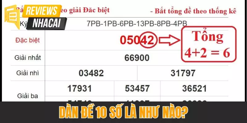 Dàn đề 10 số 